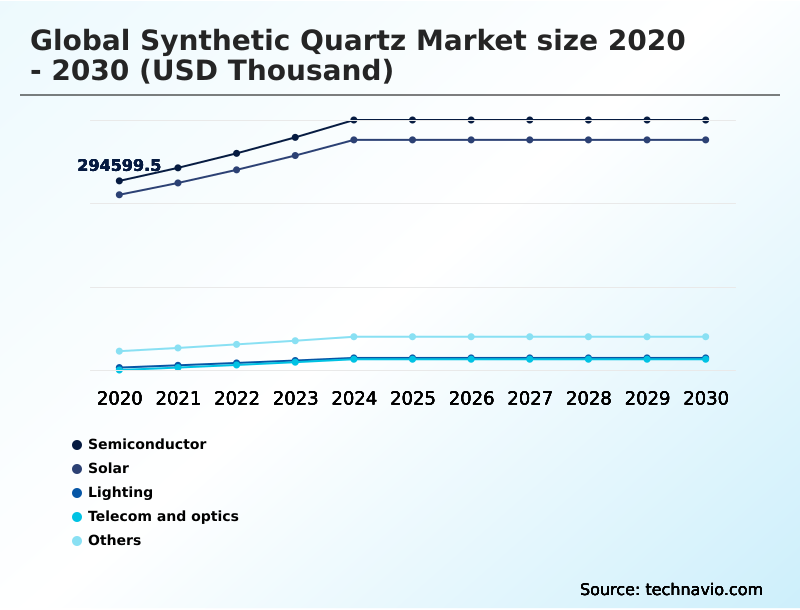 Synthetic Quartz Market Analysis, Size, and Forecast 2026-2030: APAC (China, Japan, and India), Europe (Germany, UK, and France), North America (US, Canada, and Mexico), South America (Brazil and Argentina), Middle East and Africa (Saudi Arabia, UAE, and South Africa), and Rest of World (ROW)