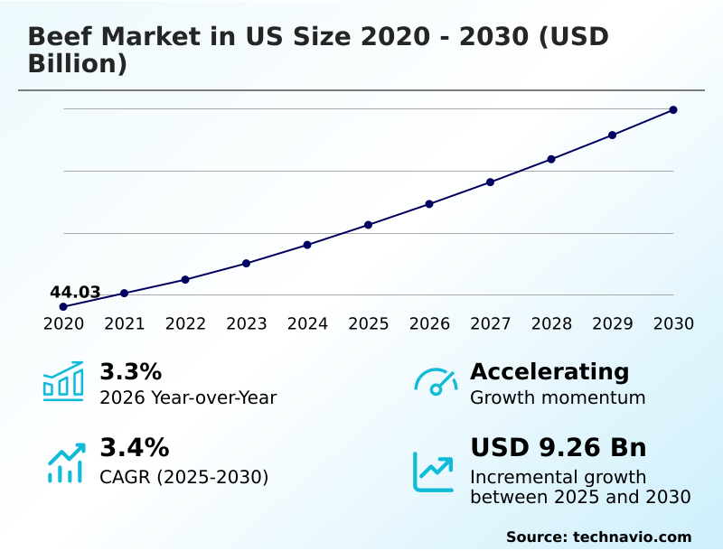 Foundry Equipment Market Size