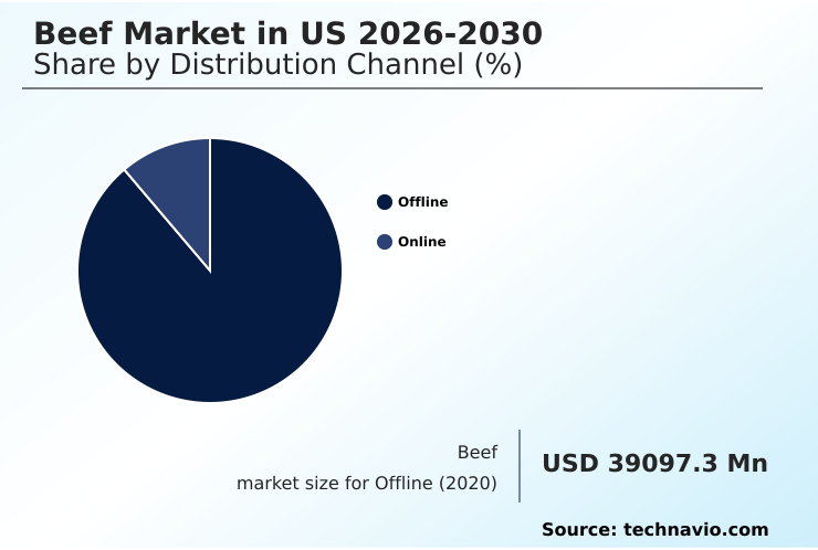 Foundry Equipment Market Size