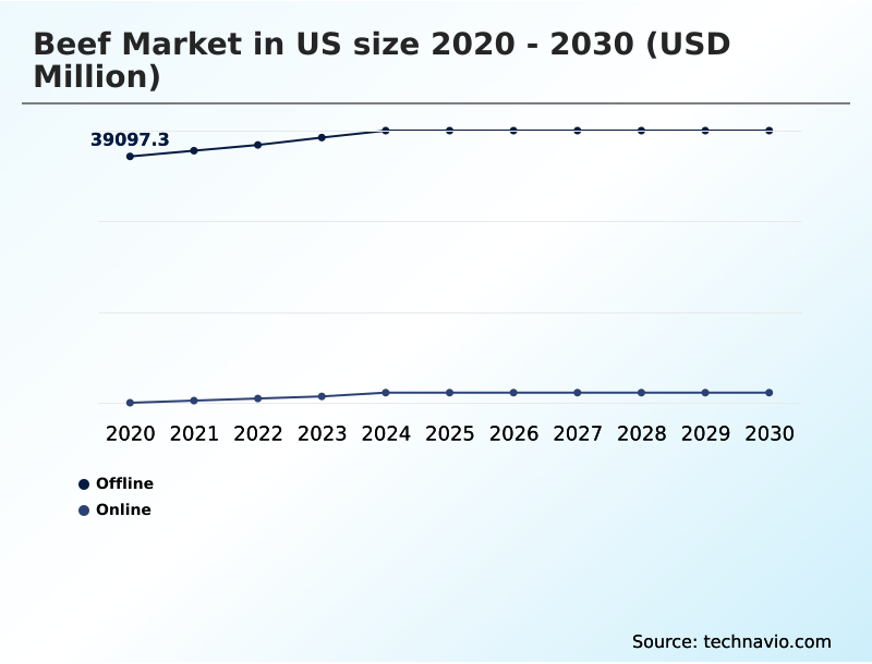 Foundry Equipment Market Size