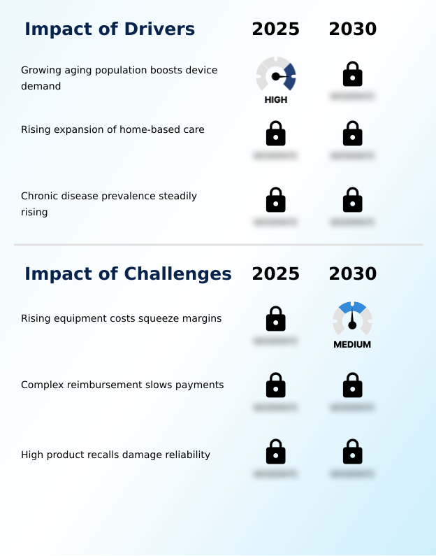 Foundry Equipment Market Size