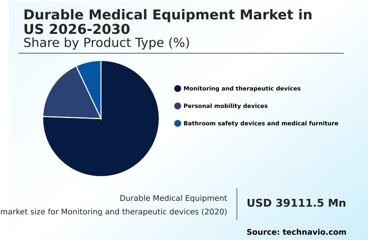 Foundry Equipment Market Size
