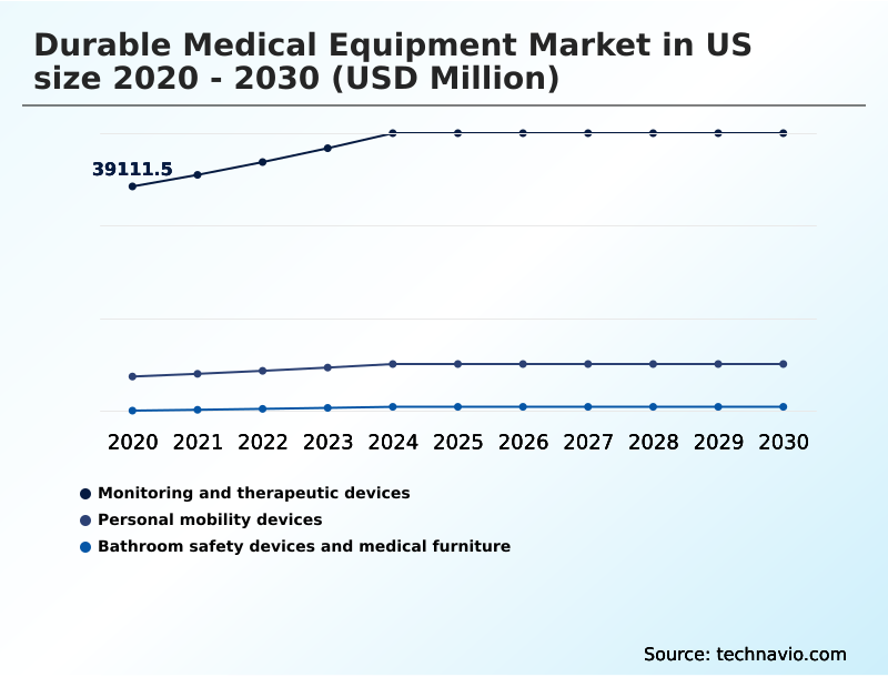 Foundry Equipment Market Size