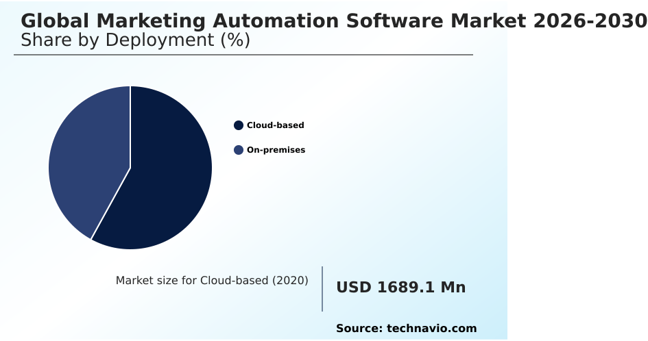 Marketing Automation Software Market Analysis, Size, and Forecast 2026-2030: North America (US, Canada, and Mexico), Europe (UK, Germany, and France), APAC (China, Japan, and India), South America (Brazil, Argentina, and Chile), Middle East and Africa (Saudi Arabia, UAE, and South Africa), and Rest of World (ROW)