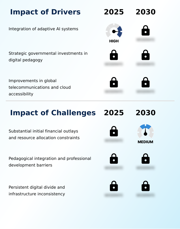 Foundry Equipment Market Size