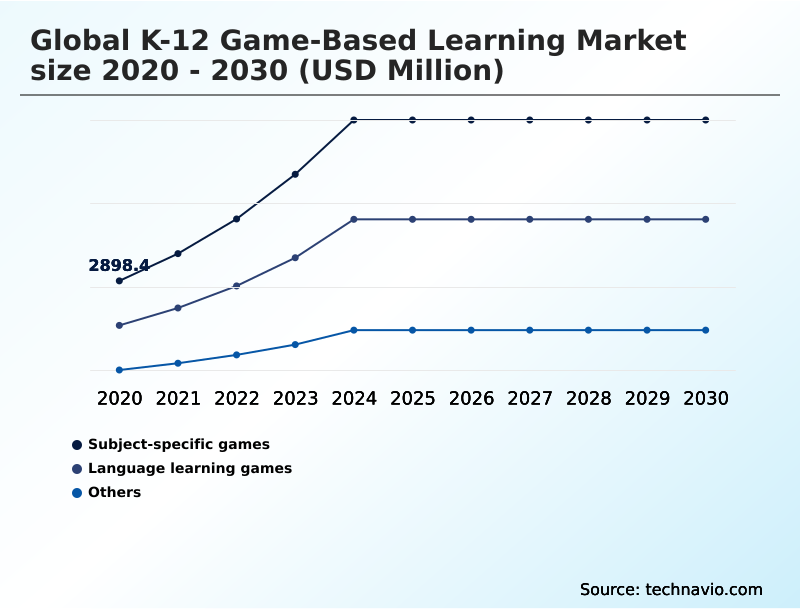 Foundry Equipment Market Size