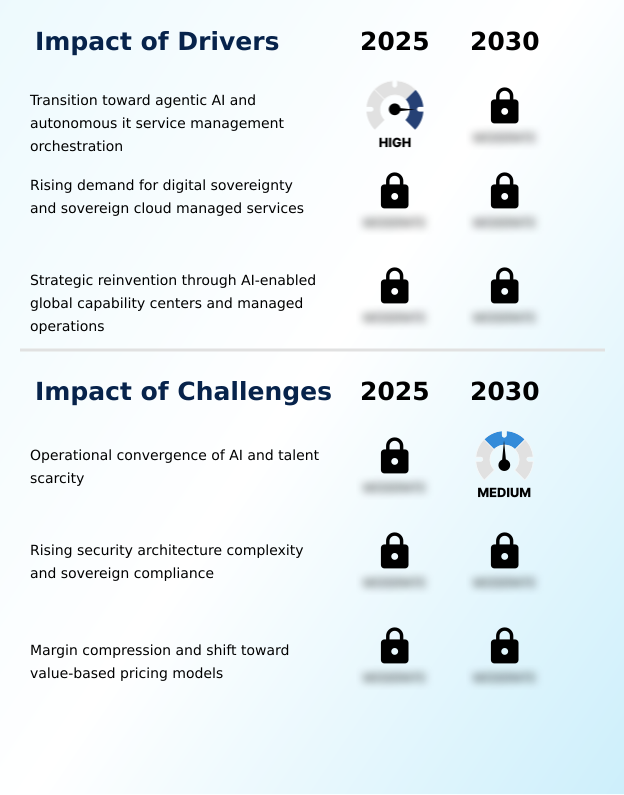 Managed Services Market Analysis, Size, and Forecast 2026-2030: North America (US, Canada, and Mexico), Europe (Germany, UK, and France), APAC (China, Japan, and India), South America (Brazil and Argentina), Middle East and Africa (Saudi Arabia, UAE, and South Africa), and Rest of World (ROW)