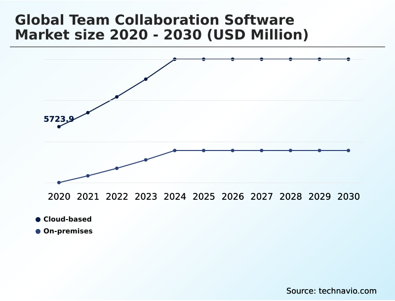 Foundry Equipment Market Size