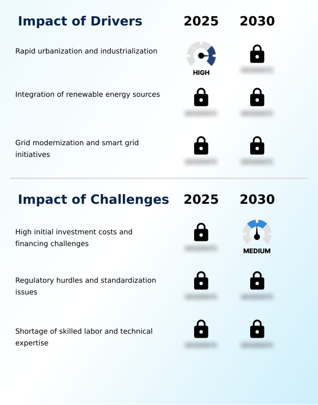 Foundry Equipment Market Size