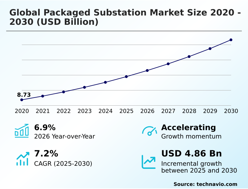 Foundry Equipment Market Size