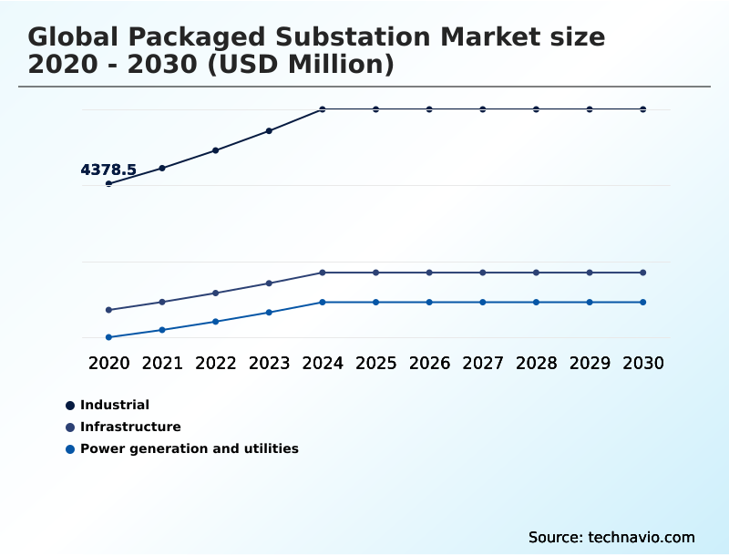 Foundry Equipment Market Size