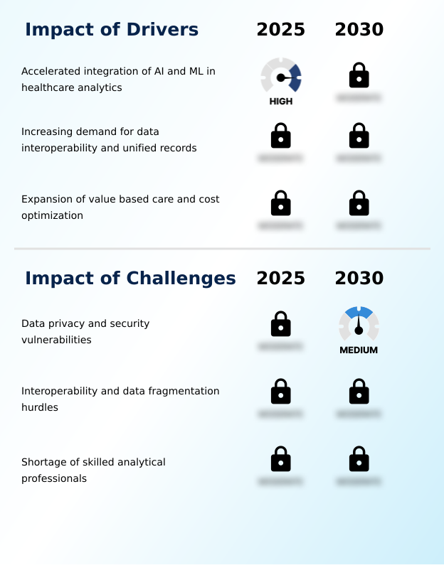 Foundry Equipment Market Size