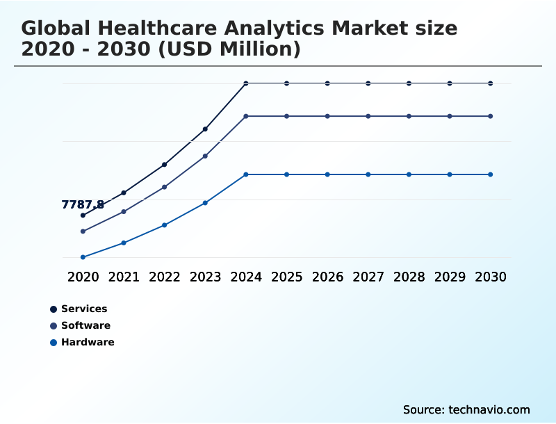 Foundry Equipment Market Size