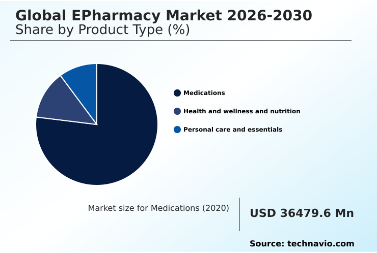 Epharmacy Market Analysis, Size, and Forecast 2026-2030: North America (US, Canada, and Mexico), APAC (China, Japan, and India), Europe (Germany, UK, and France), South America (Brazil, Argentina, and Chile), Middle East and Africa (Saudi Arabia, UAE, and South Africa), and Rest of World (ROW)