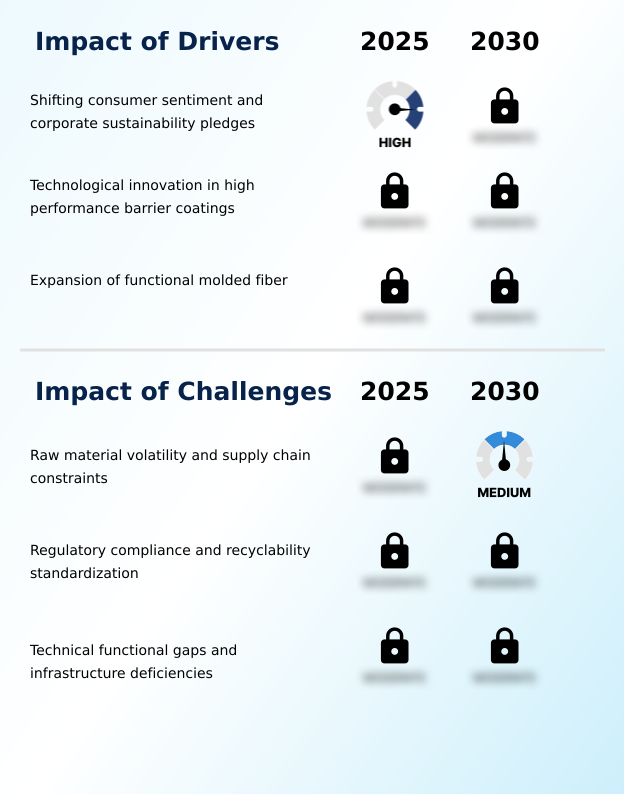 Foundry Equipment Market Size
