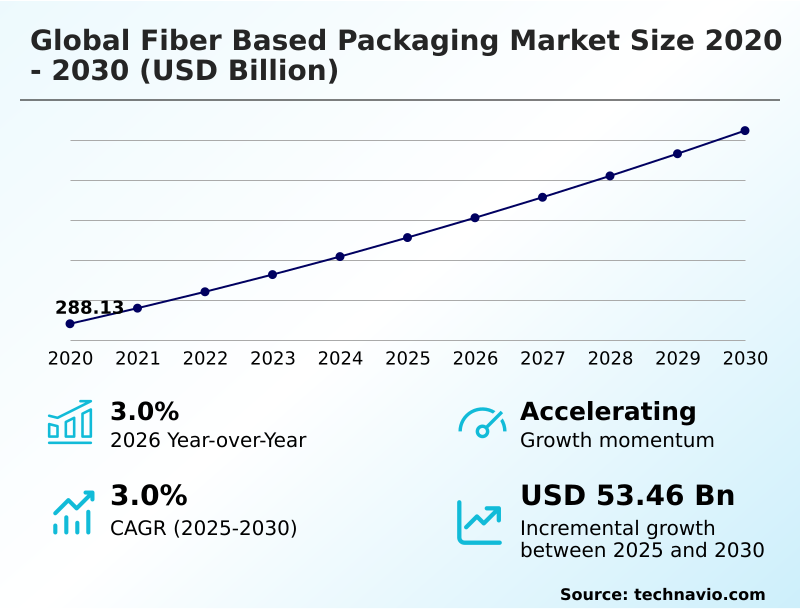 Foundry Equipment Market Size