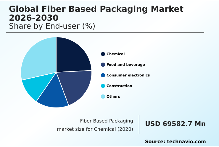 Foundry Equipment Market Size