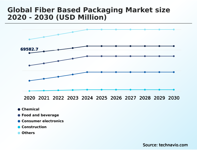 Foundry Equipment Market Size