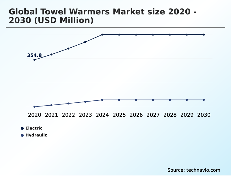 Foundry Equipment Market Size