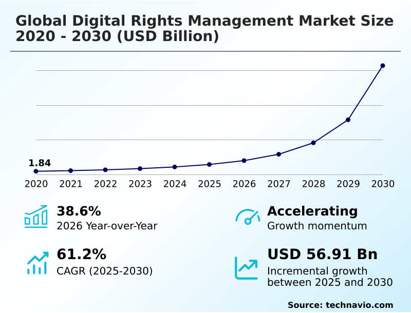Foundry Equipment Market Size