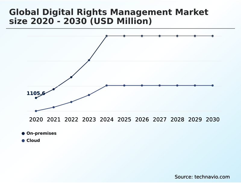 Foundry Equipment Market Size