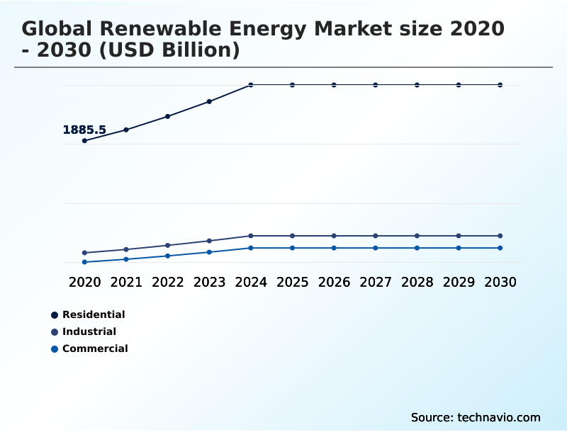 Renewable Energy Market Analysis, Size, and Forecast 2026-2030: APAC (China, India, and Japan), Europe (Germany, UK, and France), North America (US, Canada, and Mexico), South America (Brazil and Argentina), Middle East and Africa (Saudi Arabia, UAE, and South Africa), and Rest of World (ROW)