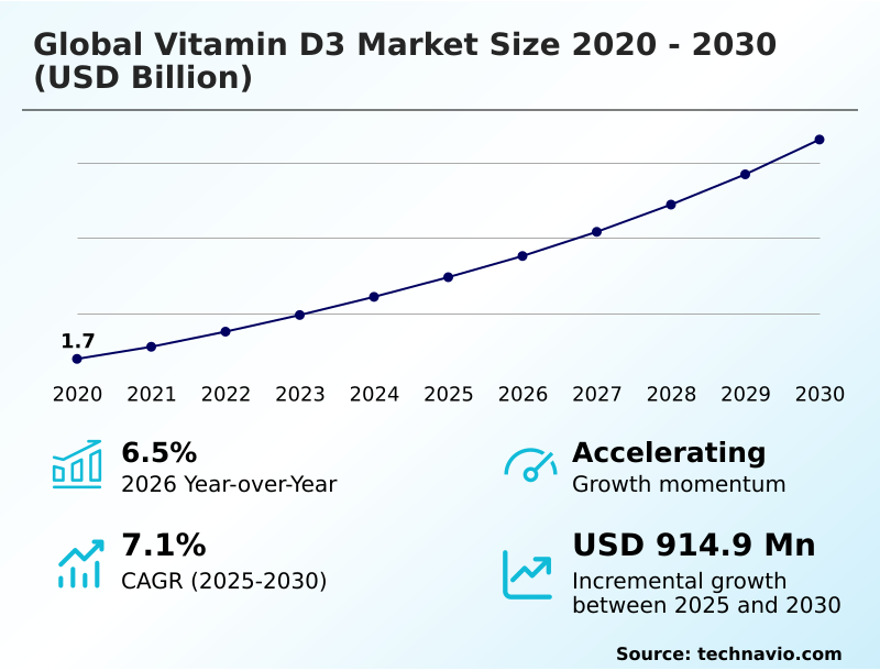 Foundry Equipment Market Size