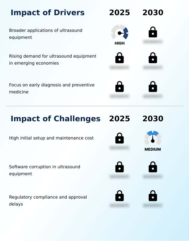 Foundry Equipment Market Size
