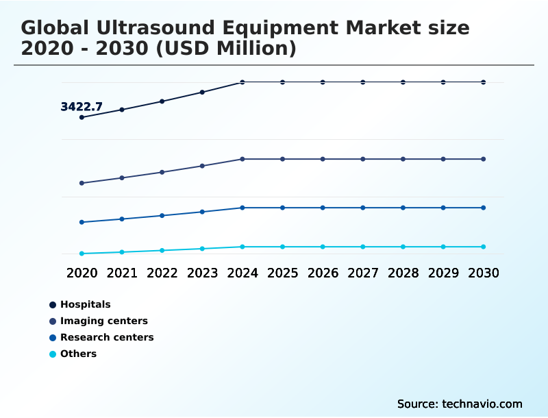 Foundry Equipment Market Size