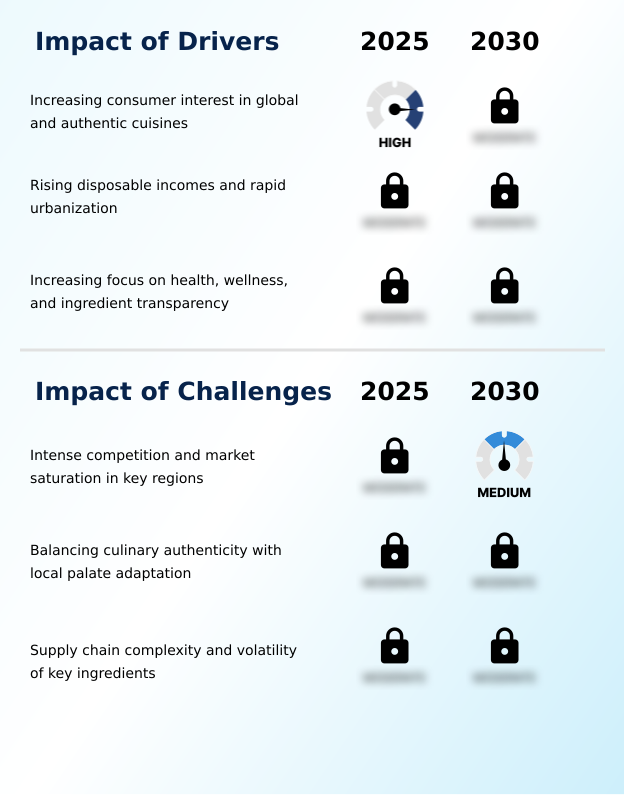 Foundry Equipment Market Size