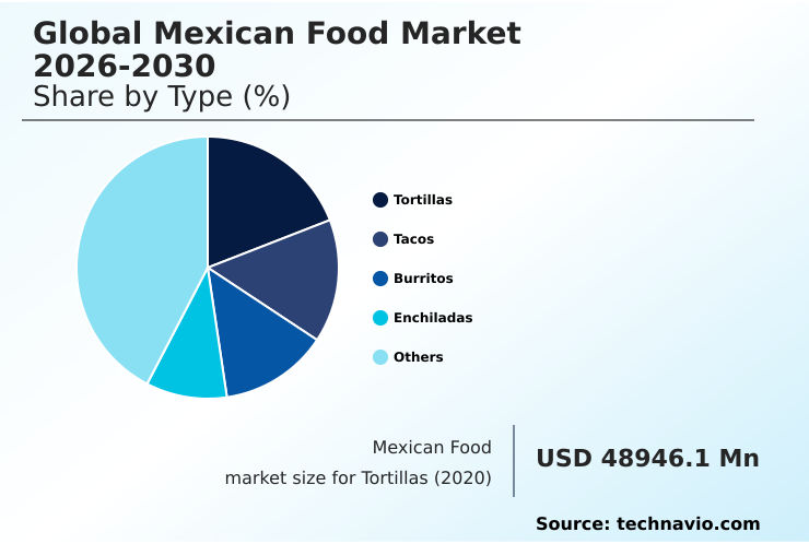 Foundry Equipment Market Size