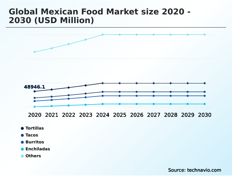 Foundry Equipment Market Size