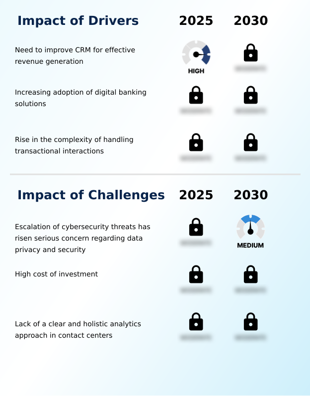 Foundry Equipment Market Size