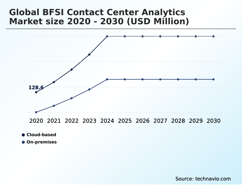 Foundry Equipment Market Size
