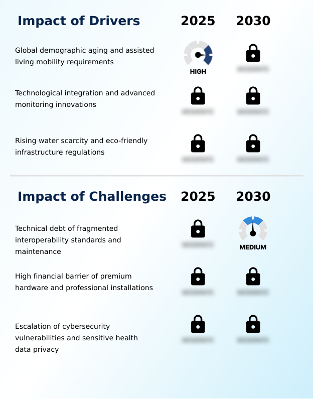 Foundry Equipment Market Size