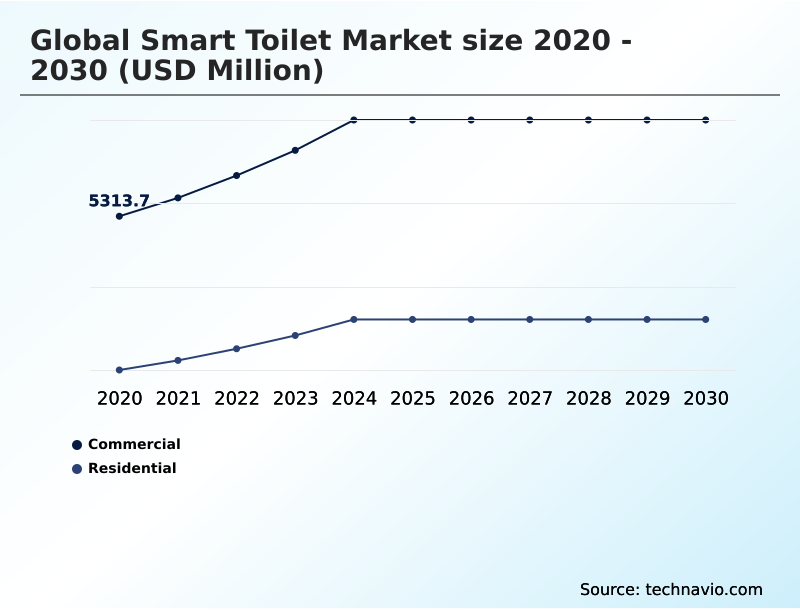 Foundry Equipment Market Size