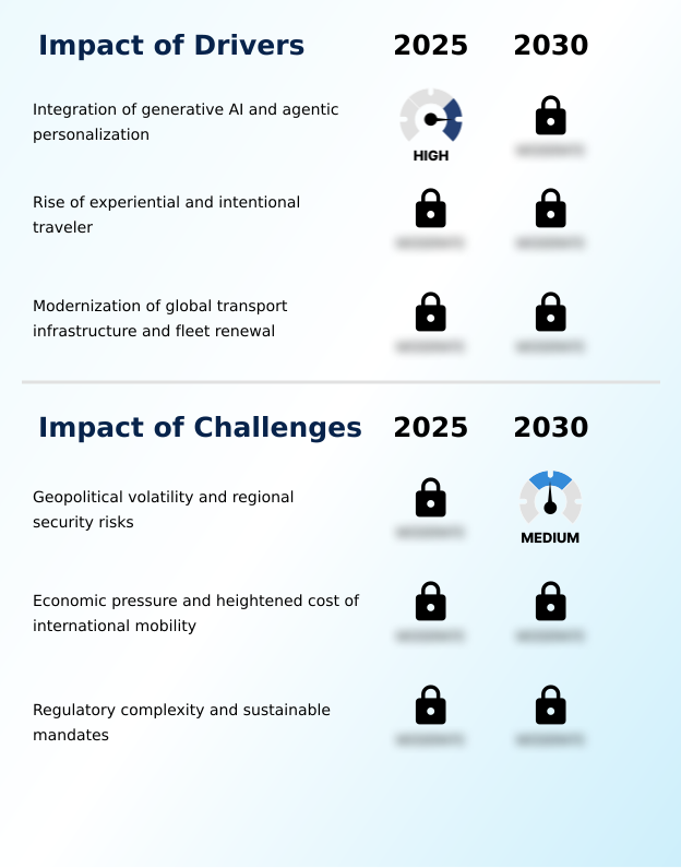 Travel Market Analysis, Size, and Forecast 2026-2030: APAC (China, India, and Japan), Europe (Germany, Spain, and France), North America (US, Canada, and Mexico), South America (Brazil and Colombia), Middle East and Africa (UAE, Saudi Arabia, and South Africa), and Rest of World (ROW)