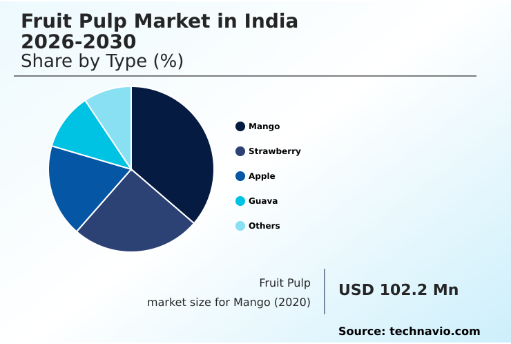 Foundry Equipment Market Size