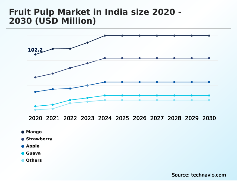 Foundry Equipment Market Size
