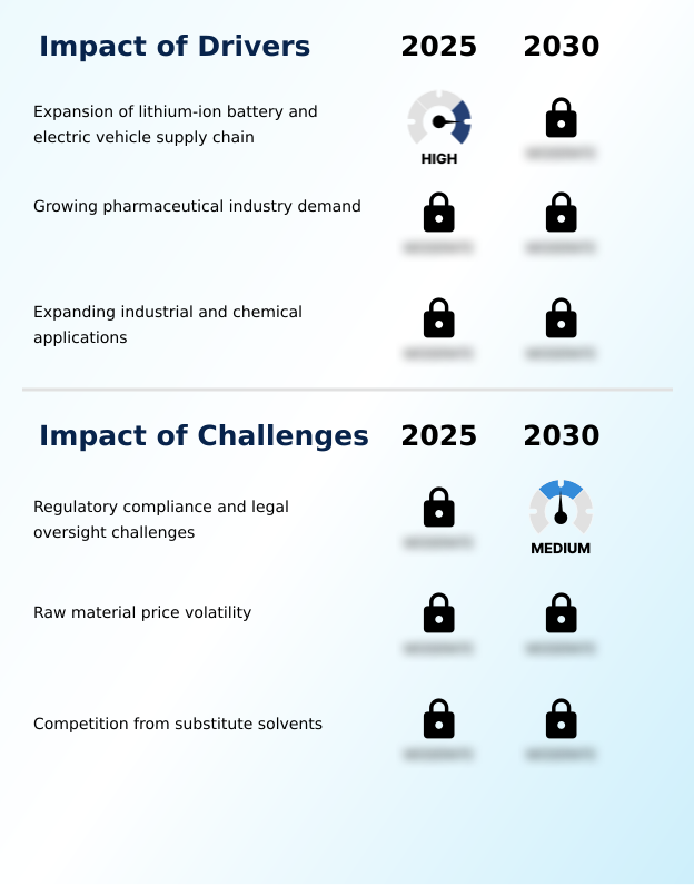 Foundry Equipment Market Size