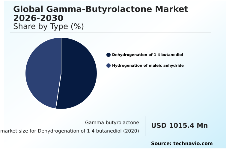 Foundry Equipment Market Size
