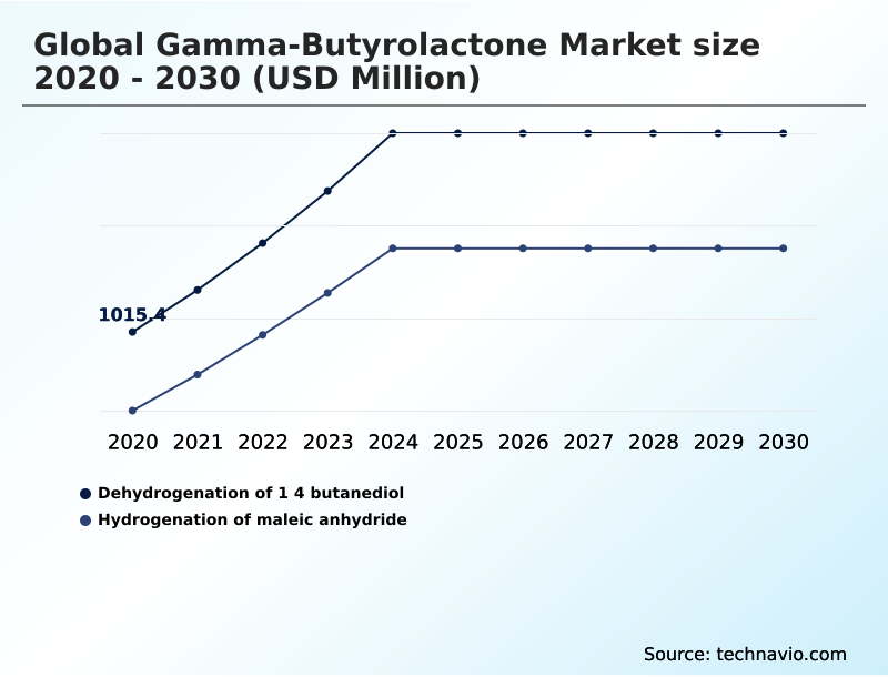 Foundry Equipment Market Size