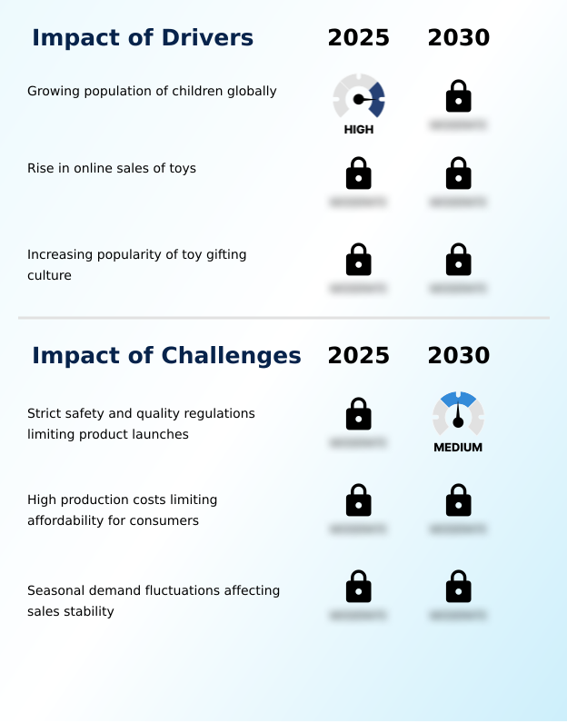 Foundry Equipment Market Size