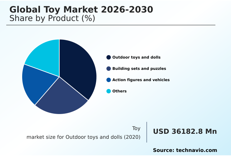 Foundry Equipment Market Size