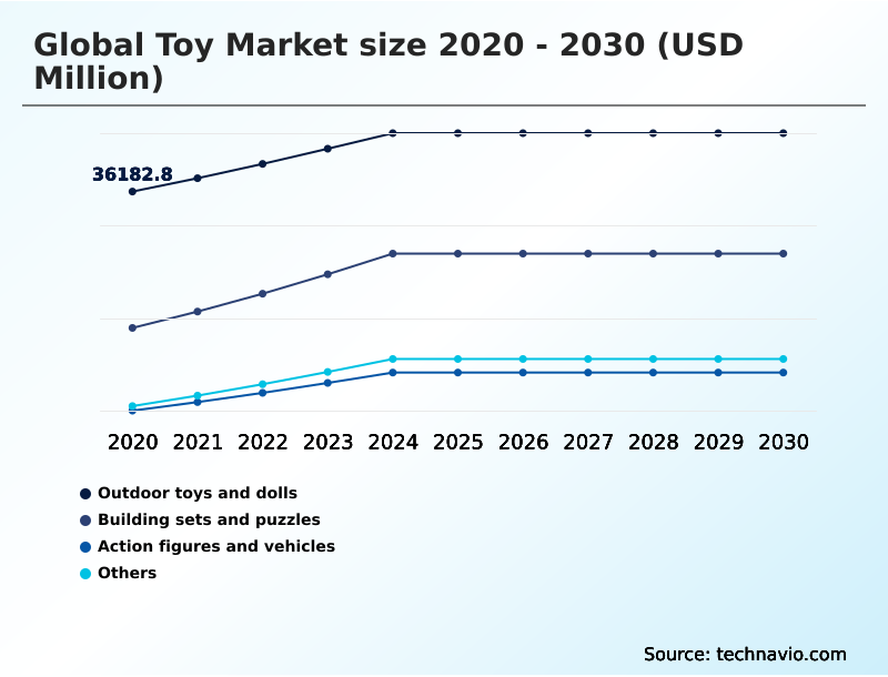 Foundry Equipment Market Size