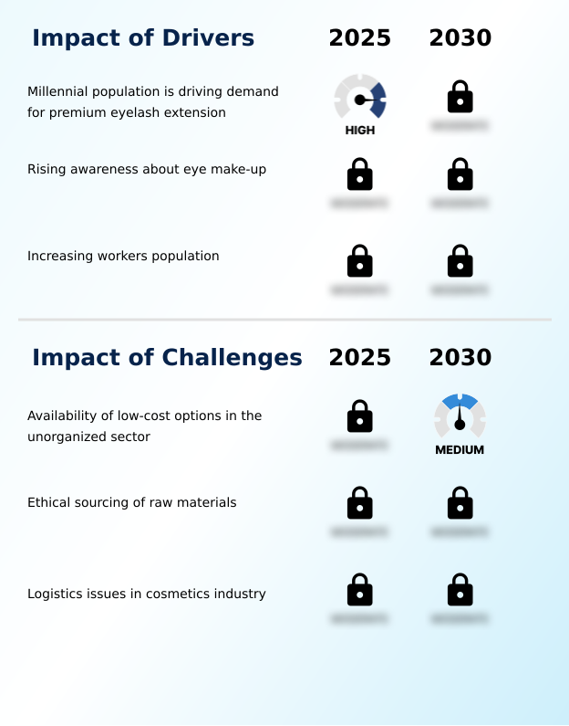 Foundry Equipment Market Size