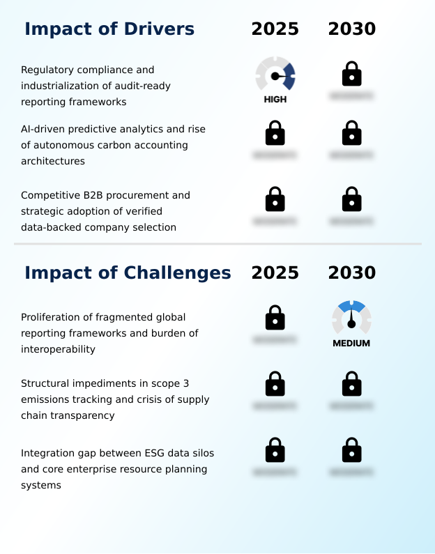 Foundry Equipment Market Size