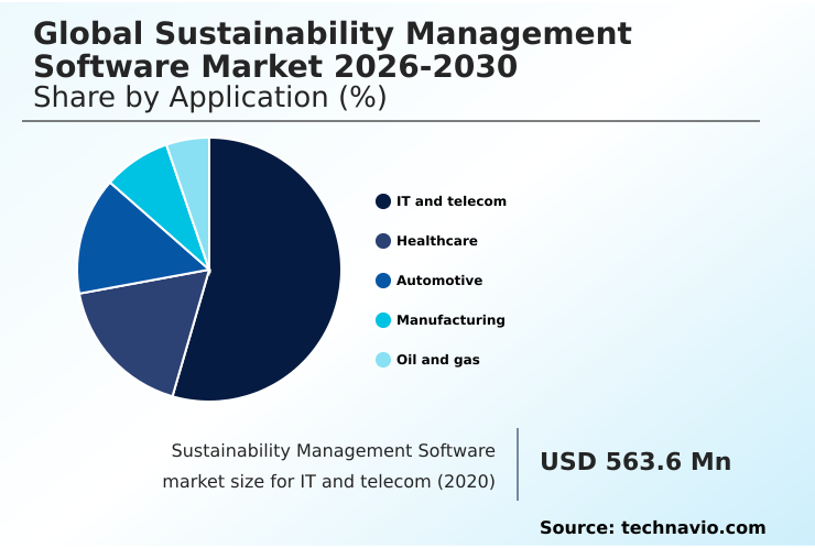 Foundry Equipment Market Size
