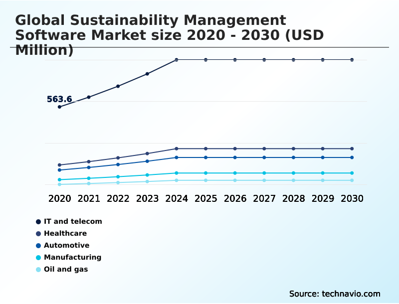 Foundry Equipment Market Size
