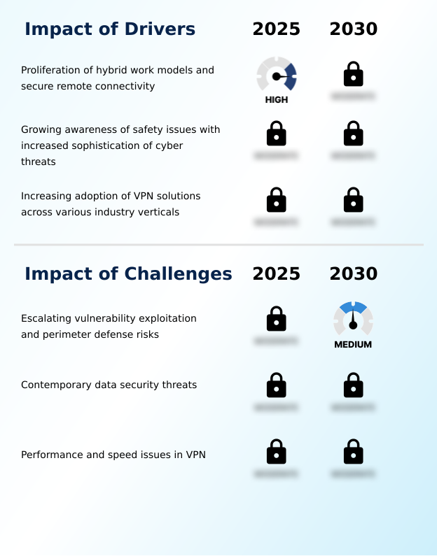 Foundry Equipment Market Size